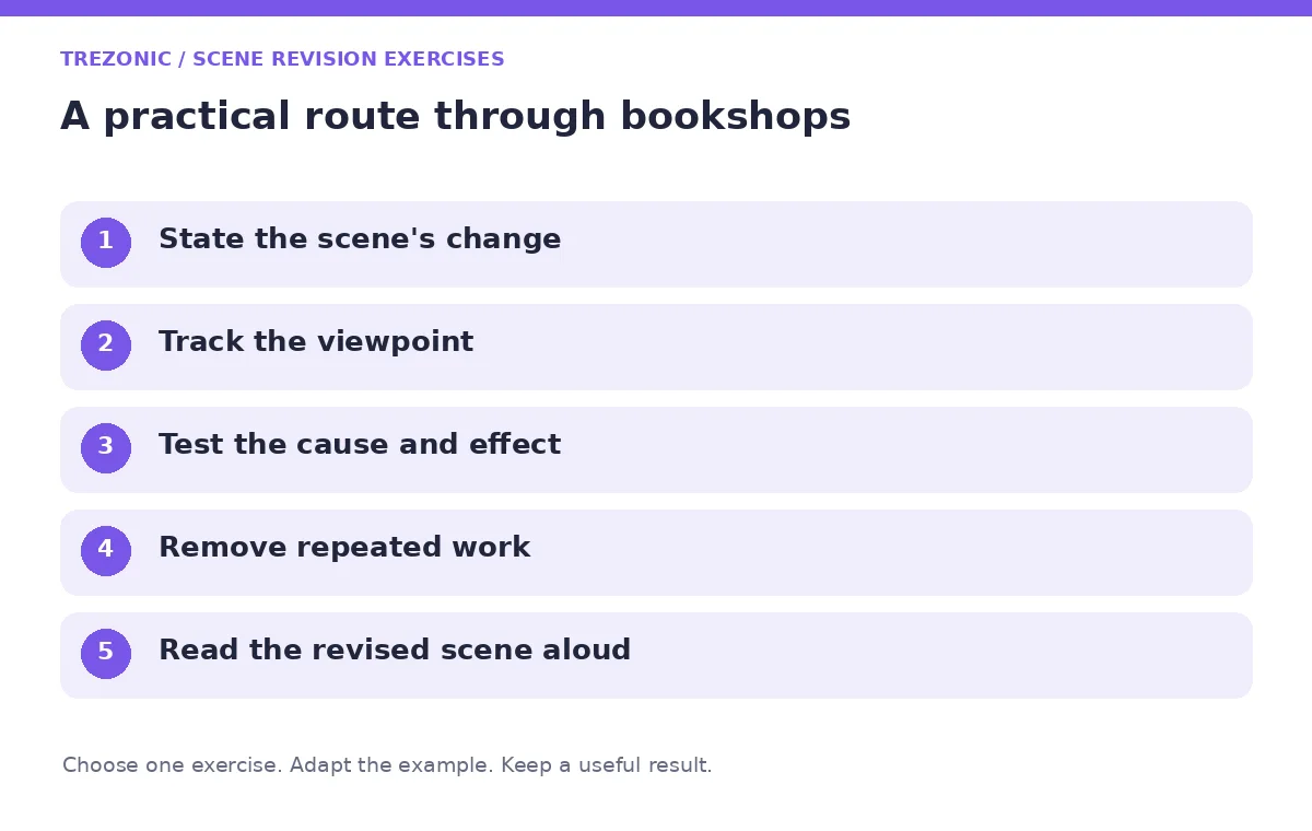 Five steps for scene revision exercises about bookshops