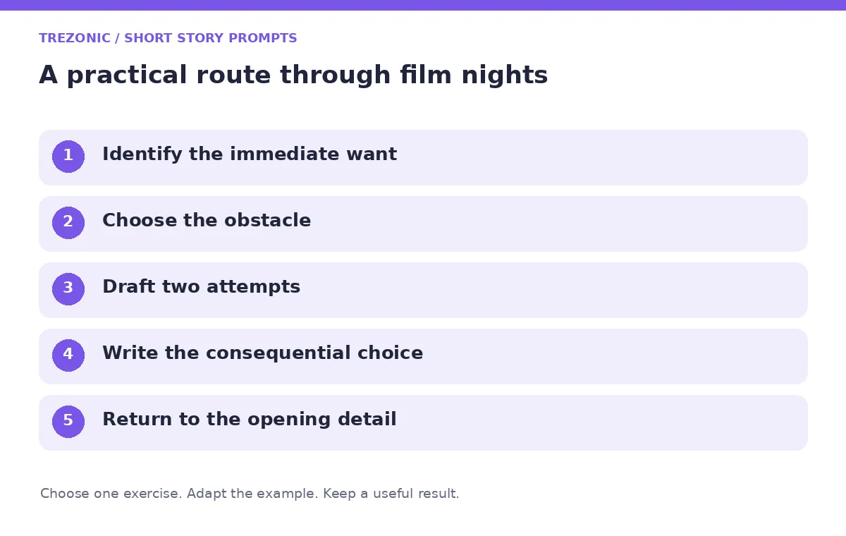 Five steps for short story prompts about film nights