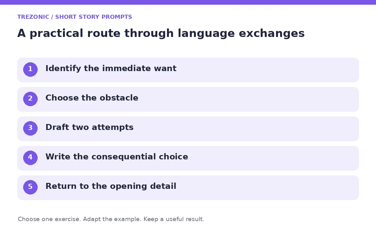 Five steps for short story prompts about language exchanges