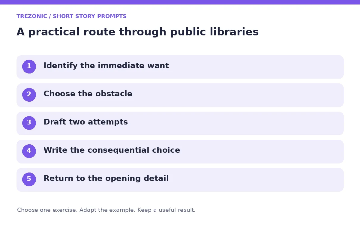 Five steps for short story prompts about public libraries