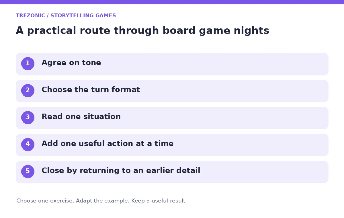 Five steps for storytelling games about board game nights