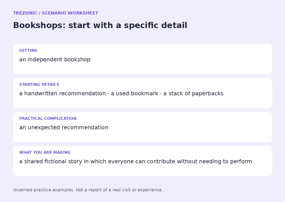 Practice worksheet for Bookshops: setting, starting details, complication and goal
