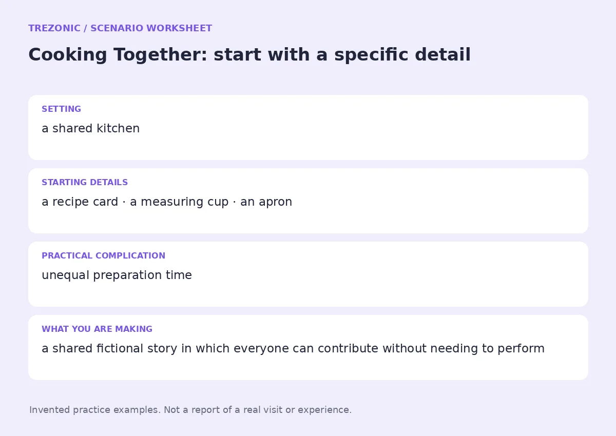 Practice worksheet for Cooking Together: setting, starting details, complication and goal