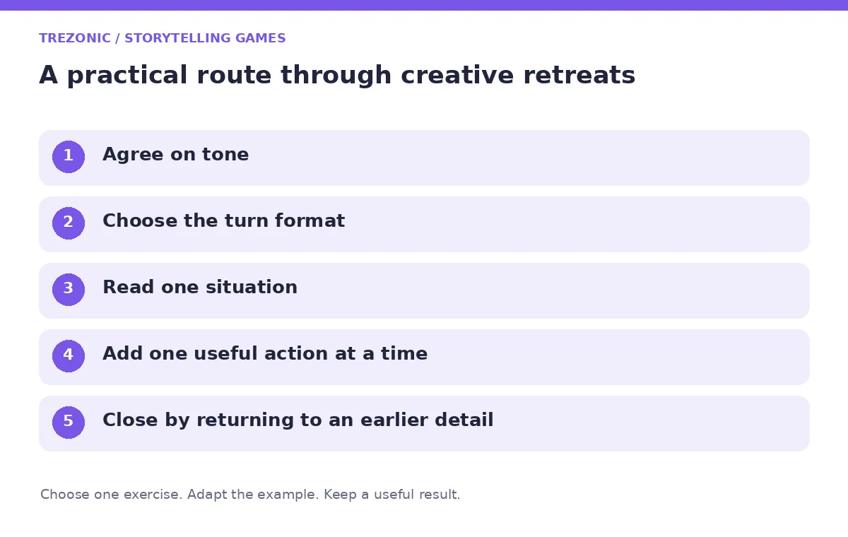 Five steps for storytelling games about creative retreats
