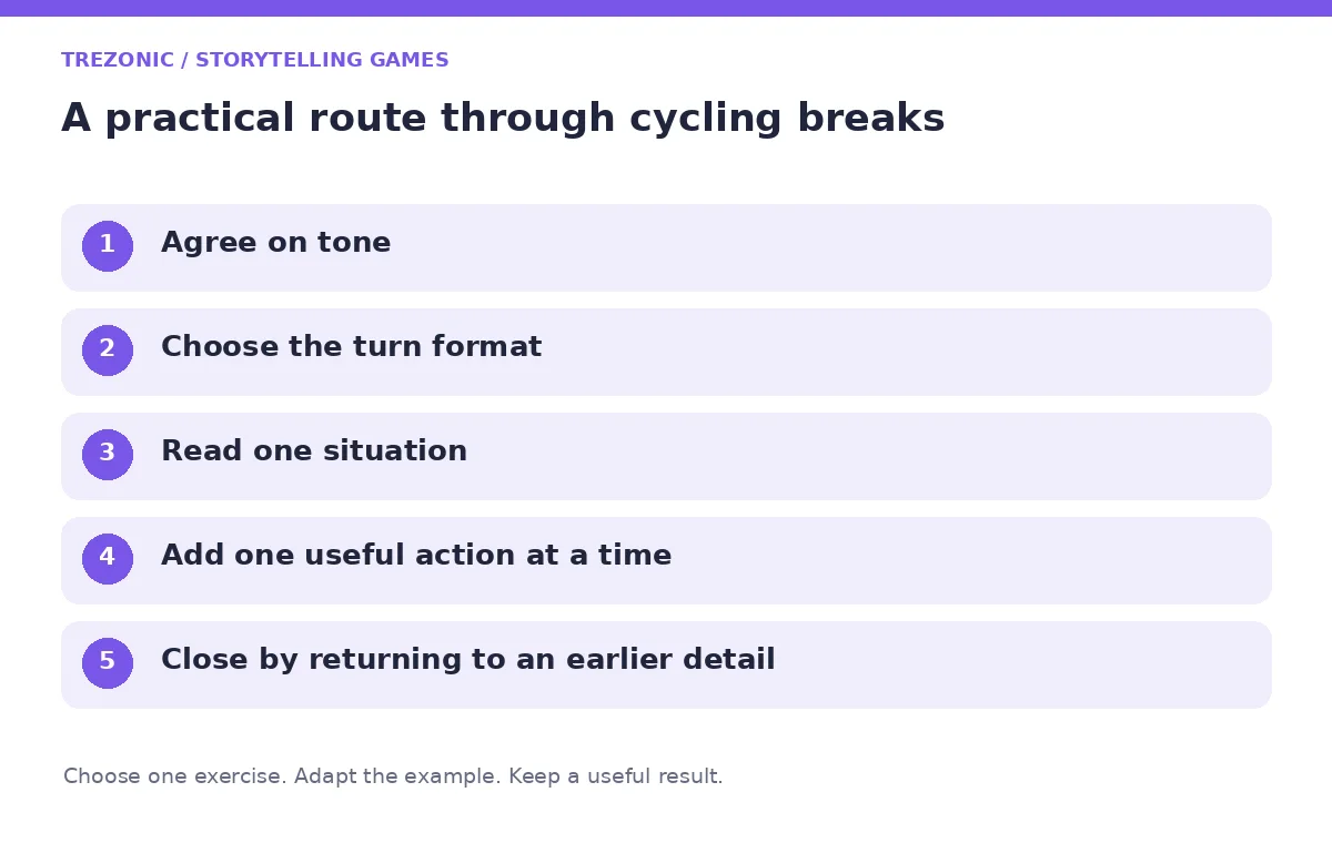 Five steps for storytelling games about cycling breaks