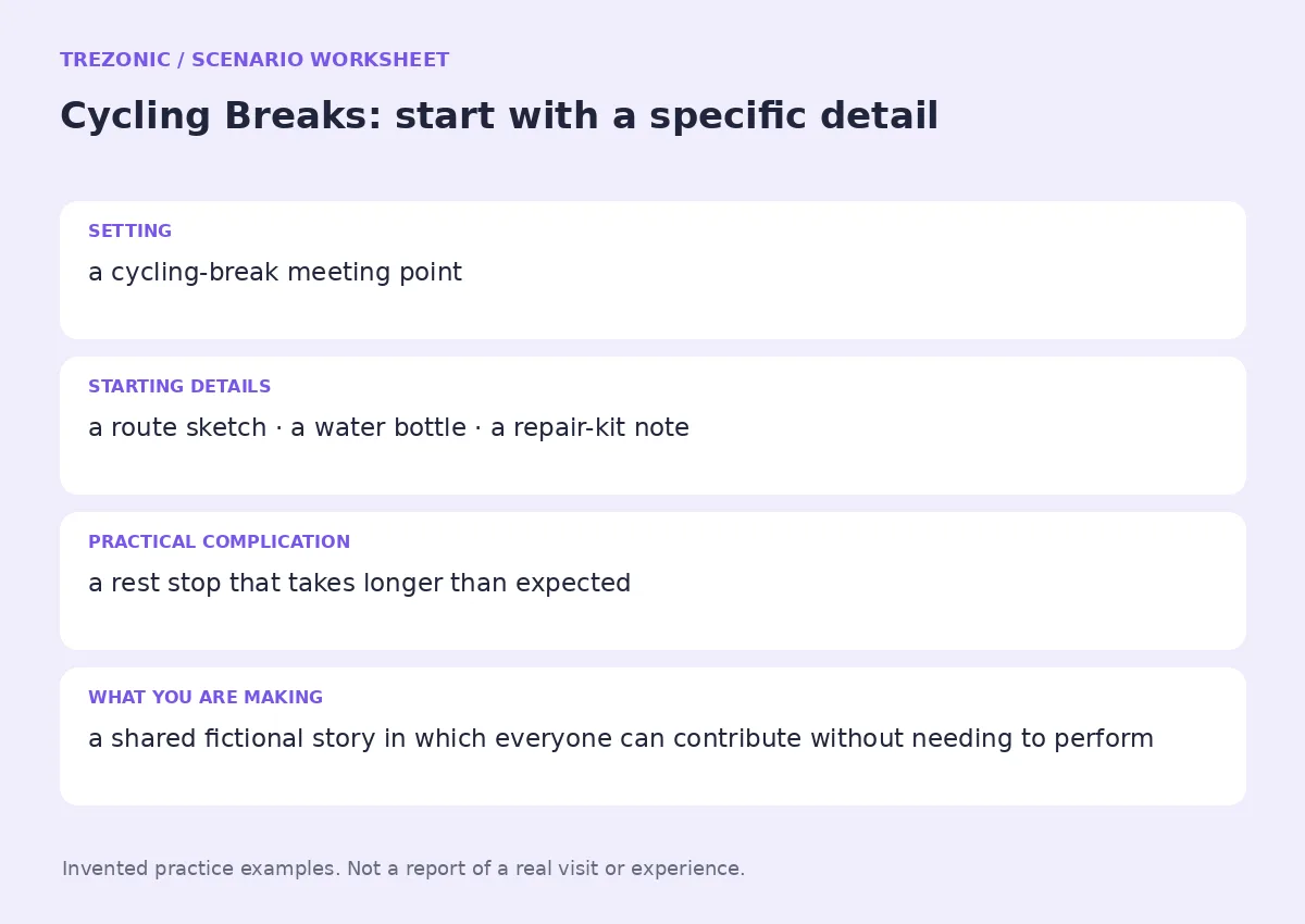 Practice worksheet for Cycling Breaks: setting, starting details, complication and goal