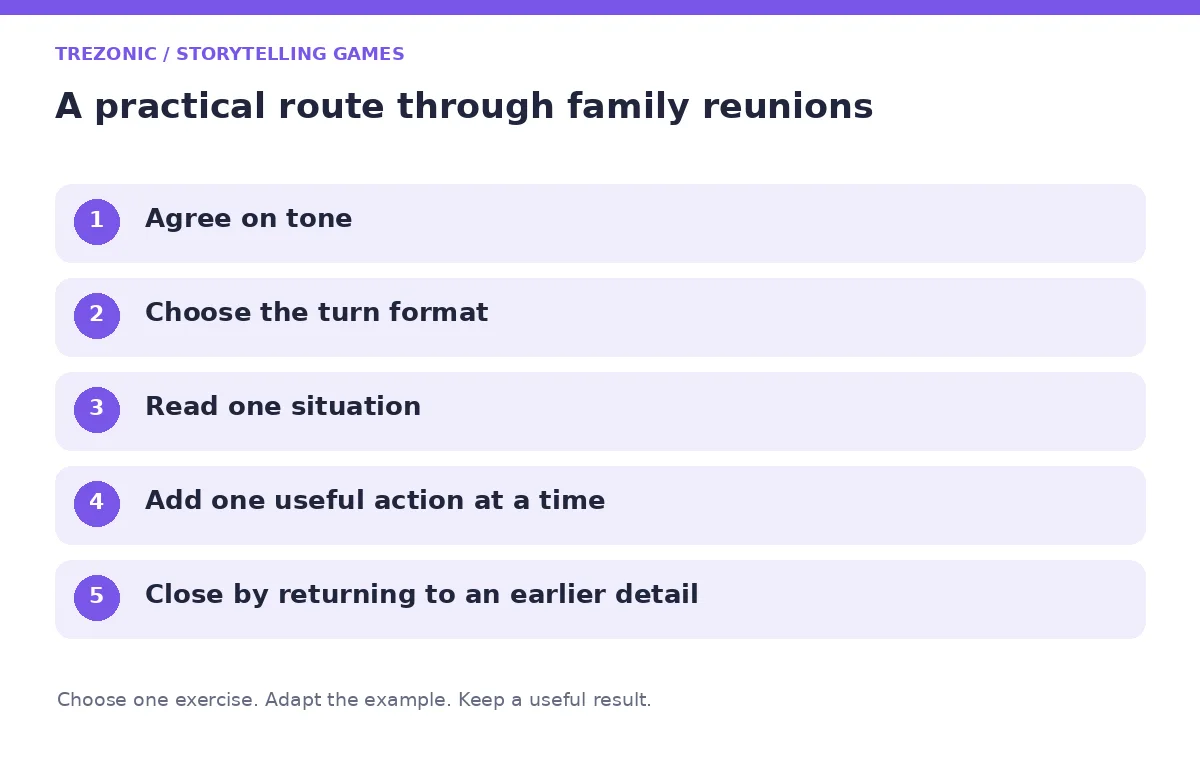 Five steps for storytelling games about family reunions