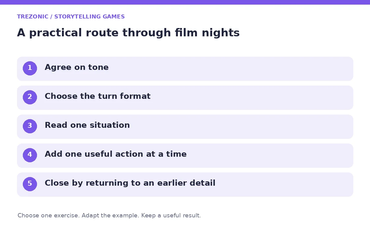 Five steps for storytelling games about film nights