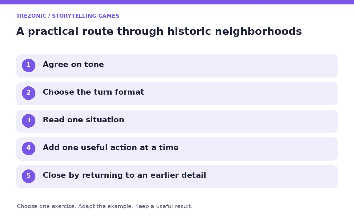 Five steps for storytelling games about historic neighborhoods