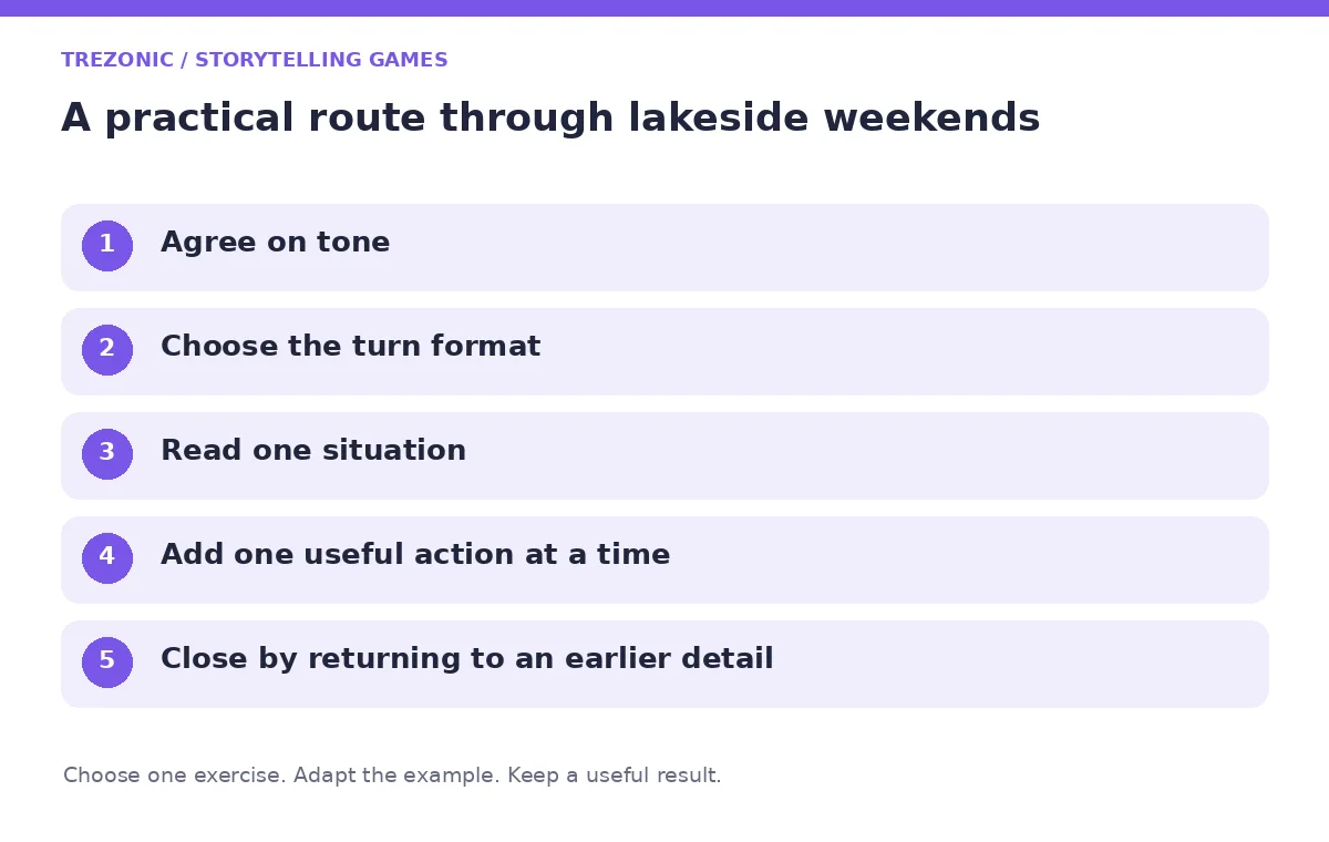 Five steps for storytelling games about lakeside weekends