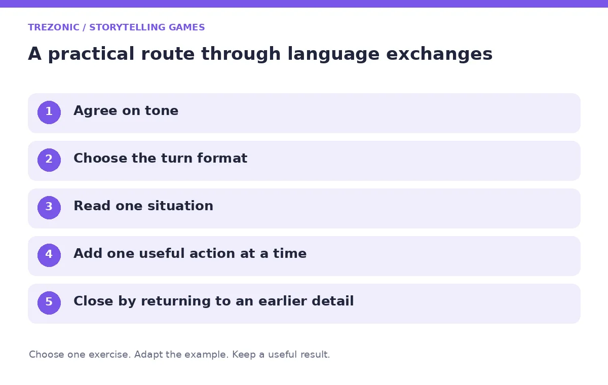 Five steps for storytelling games about language exchanges