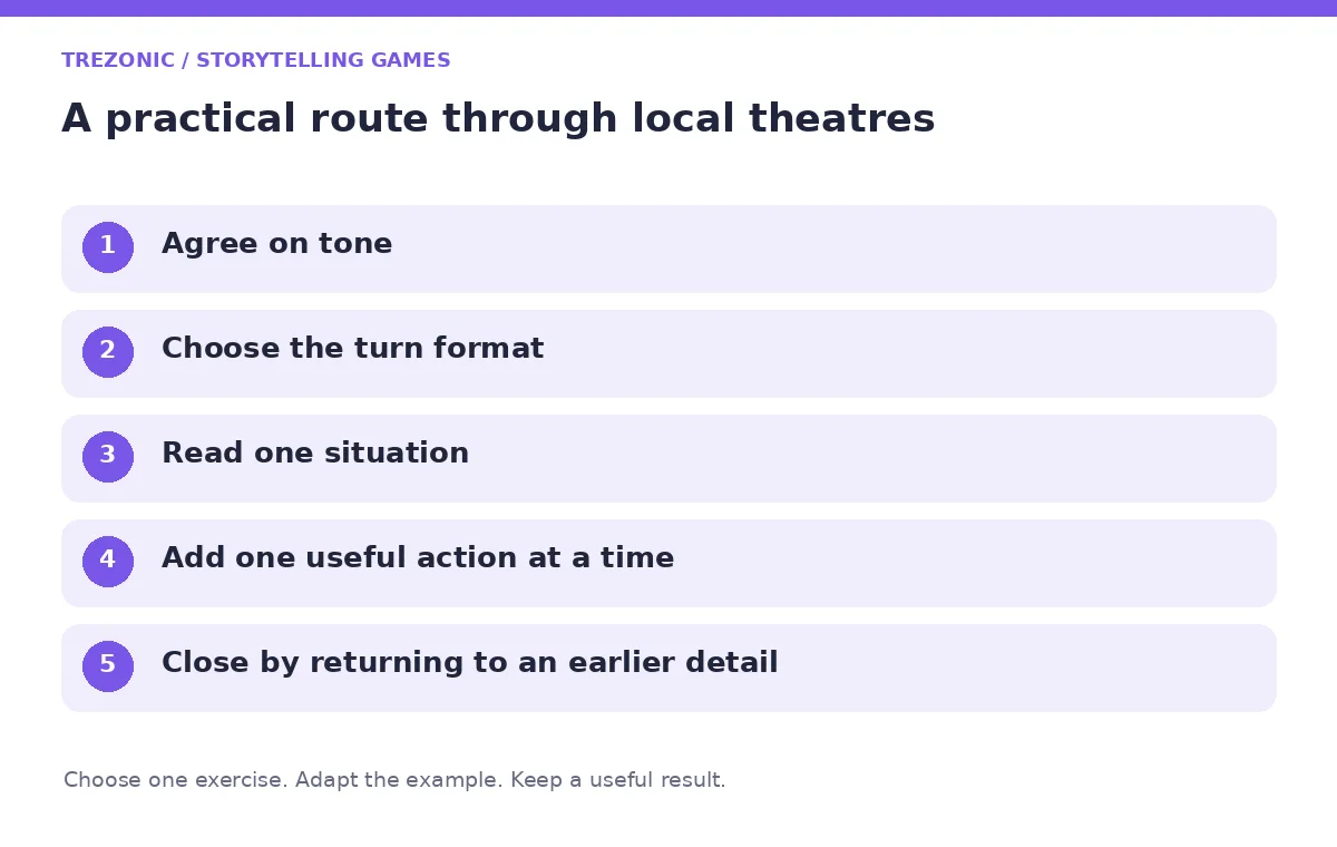 Five steps for storytelling games about local theatres