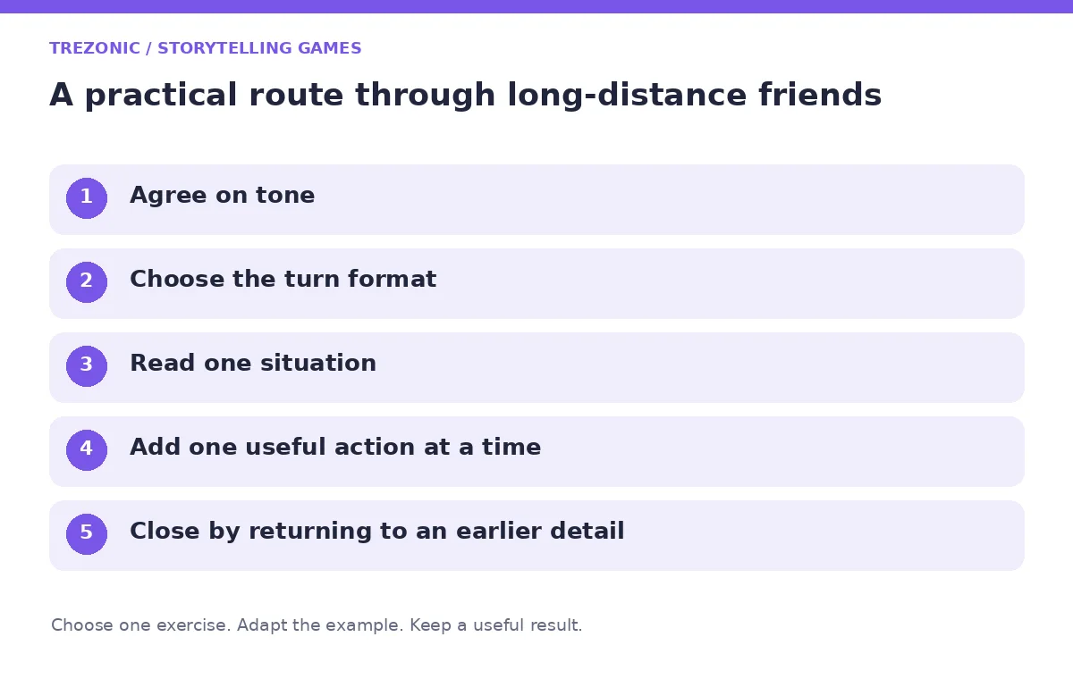 Five steps for storytelling games about long-distance friends
