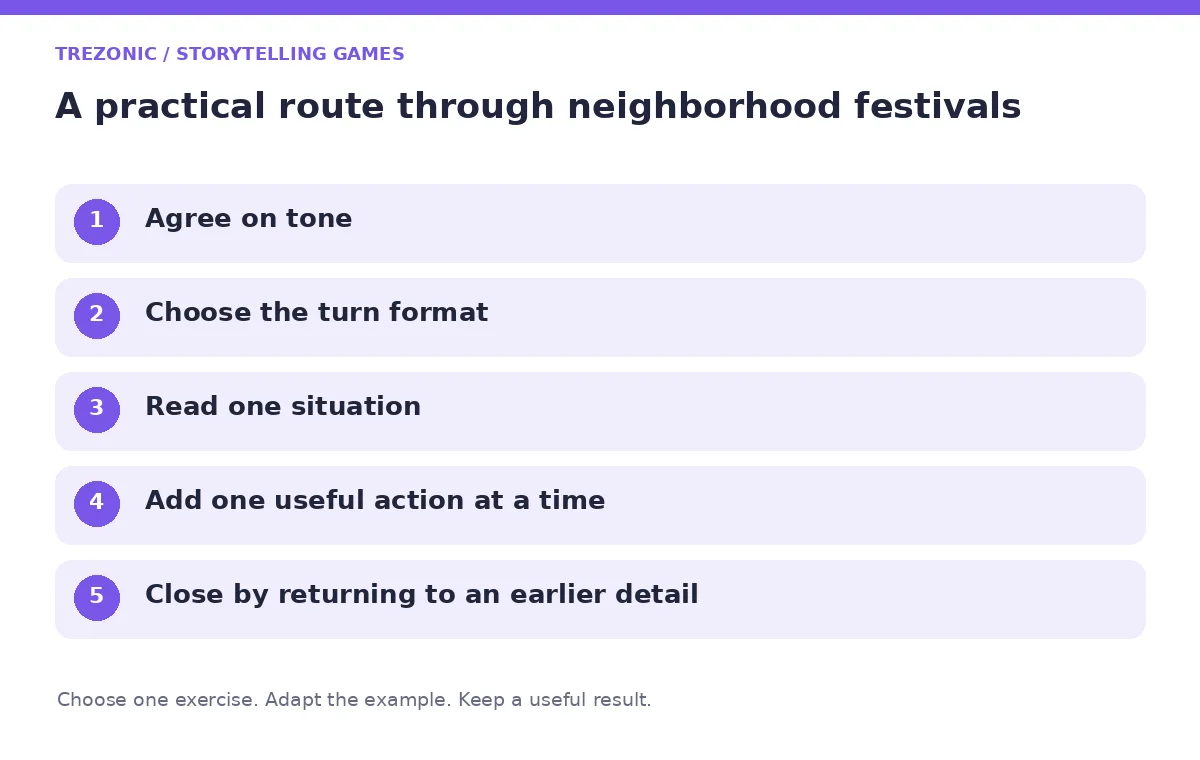 Five steps for storytelling games about neighborhood festivals