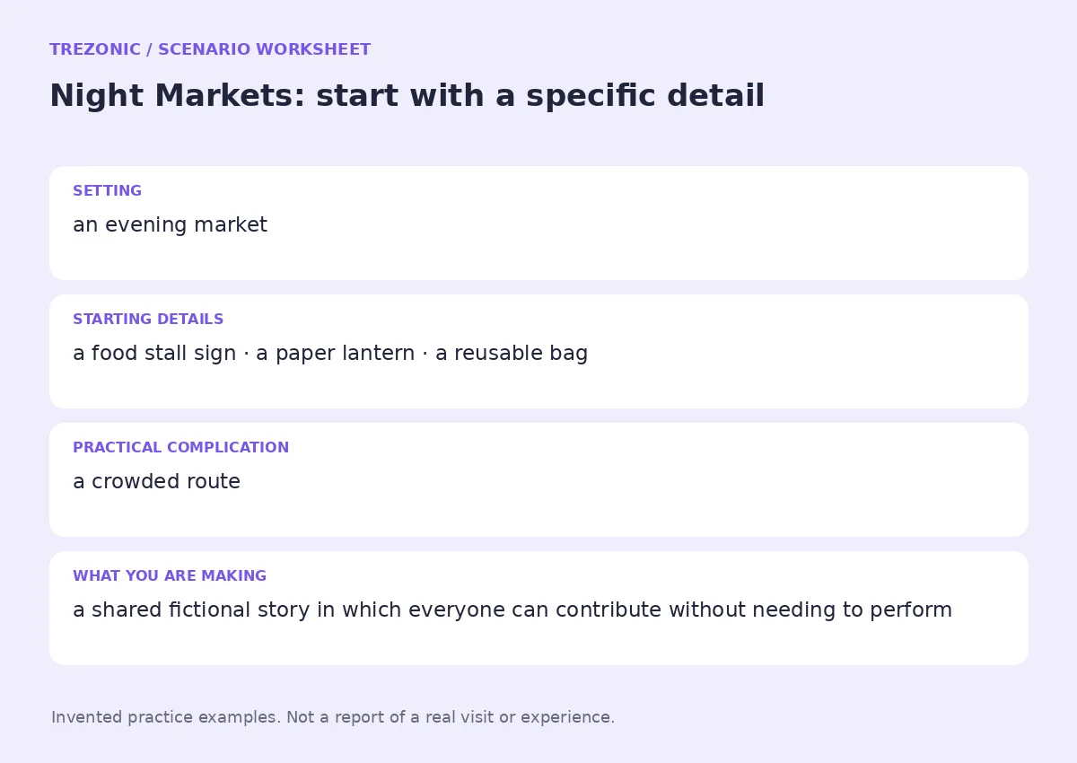 Practice worksheet for Night Markets: setting, starting details, complication and goal
