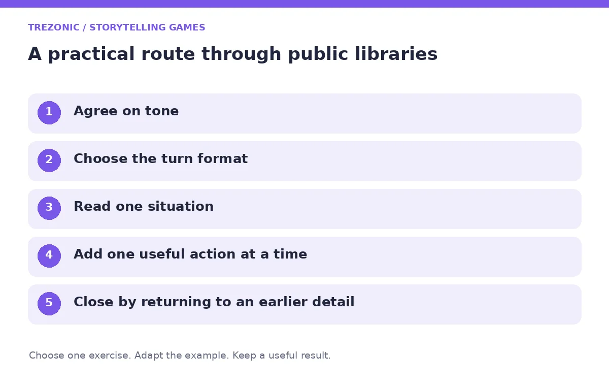 Five steps for storytelling games about public libraries