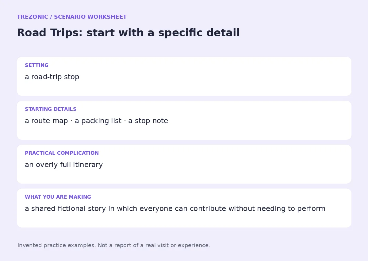 Practice worksheet for Road Trips: setting, starting details, complication and goal