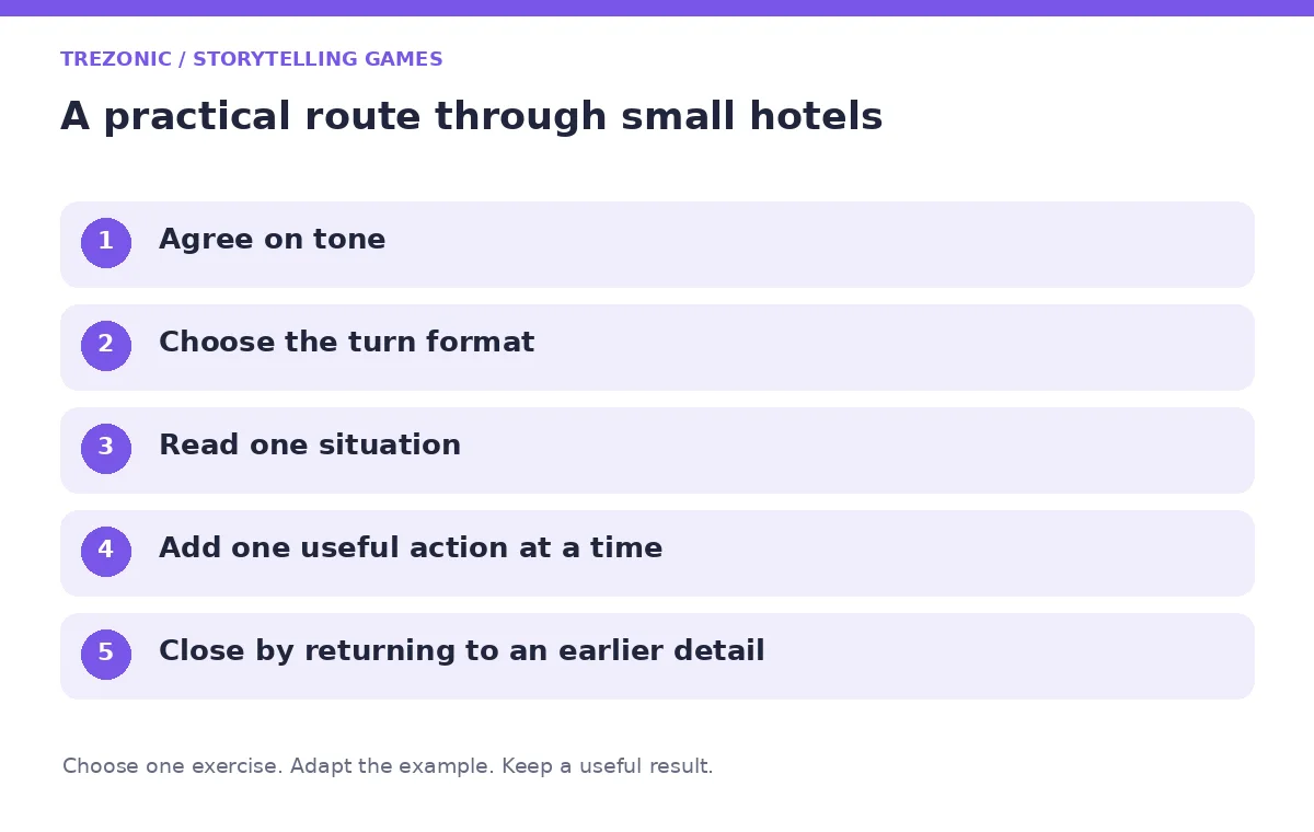 Five steps for storytelling games about small hotels