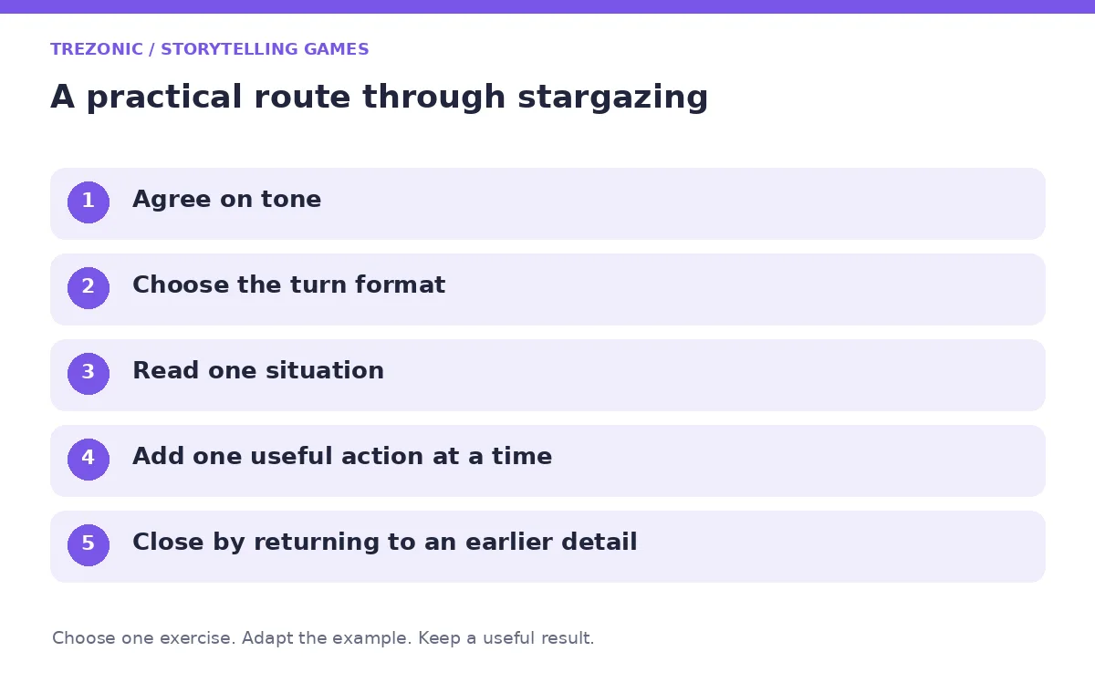 Five steps for storytelling games about stargazing