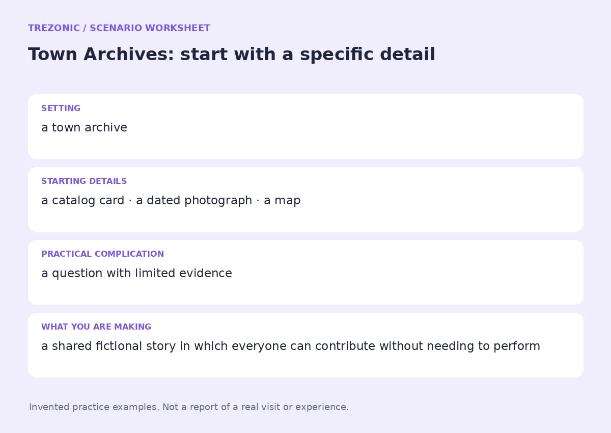 Practice worksheet for Town Archives: setting, starting details, complication and goal