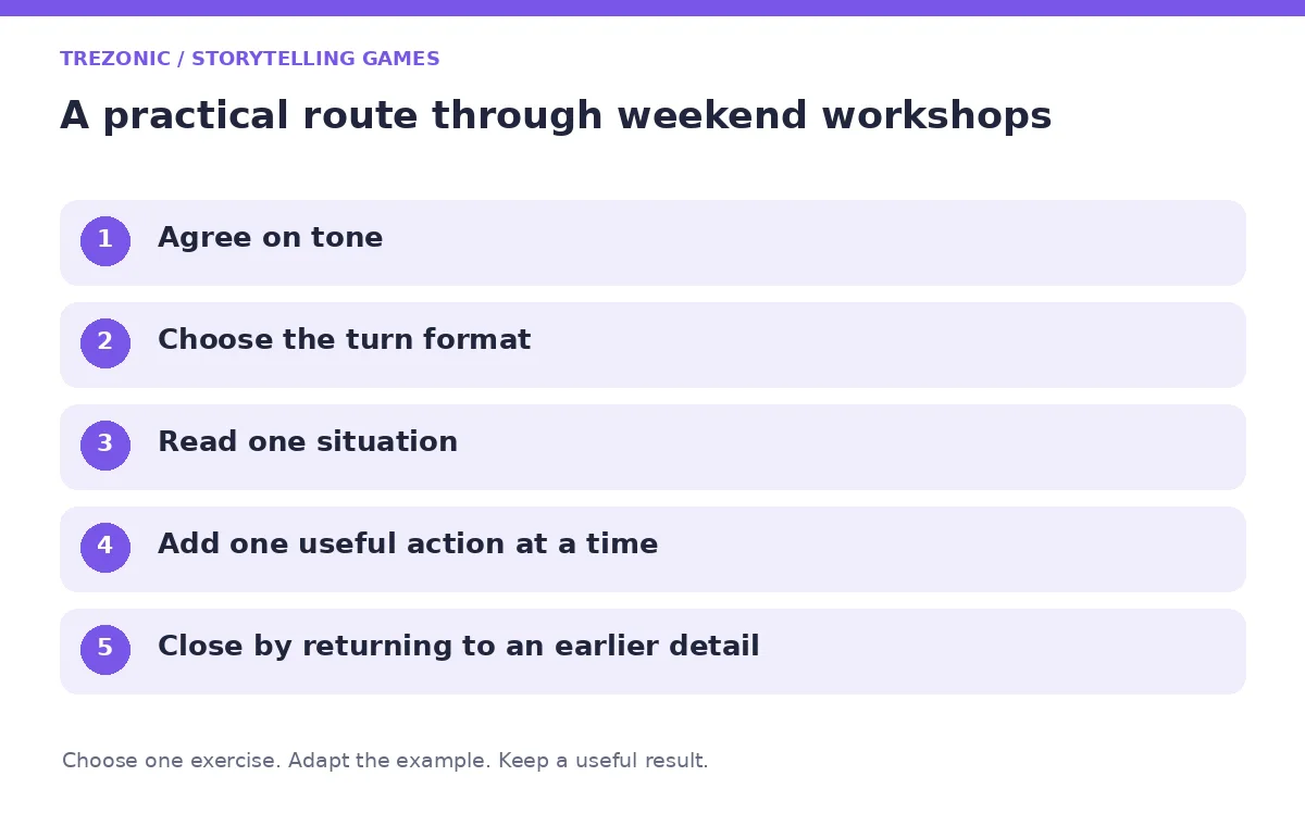 Five steps for storytelling games about weekend workshops
