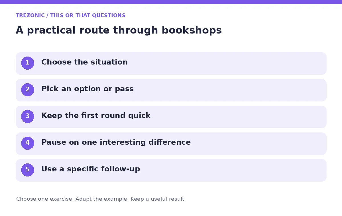 Five steps for this or that questions about bookshops