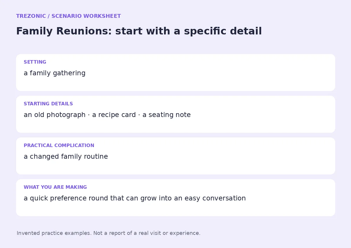 Practice worksheet for Family Reunions: setting, starting details, complication and goal