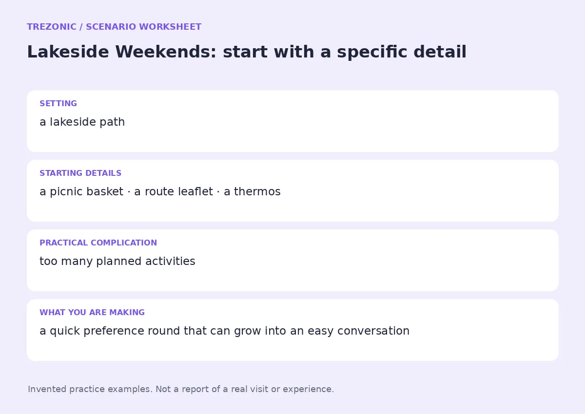 Practice worksheet for Lakeside Weekends: setting, starting details, complication and goal