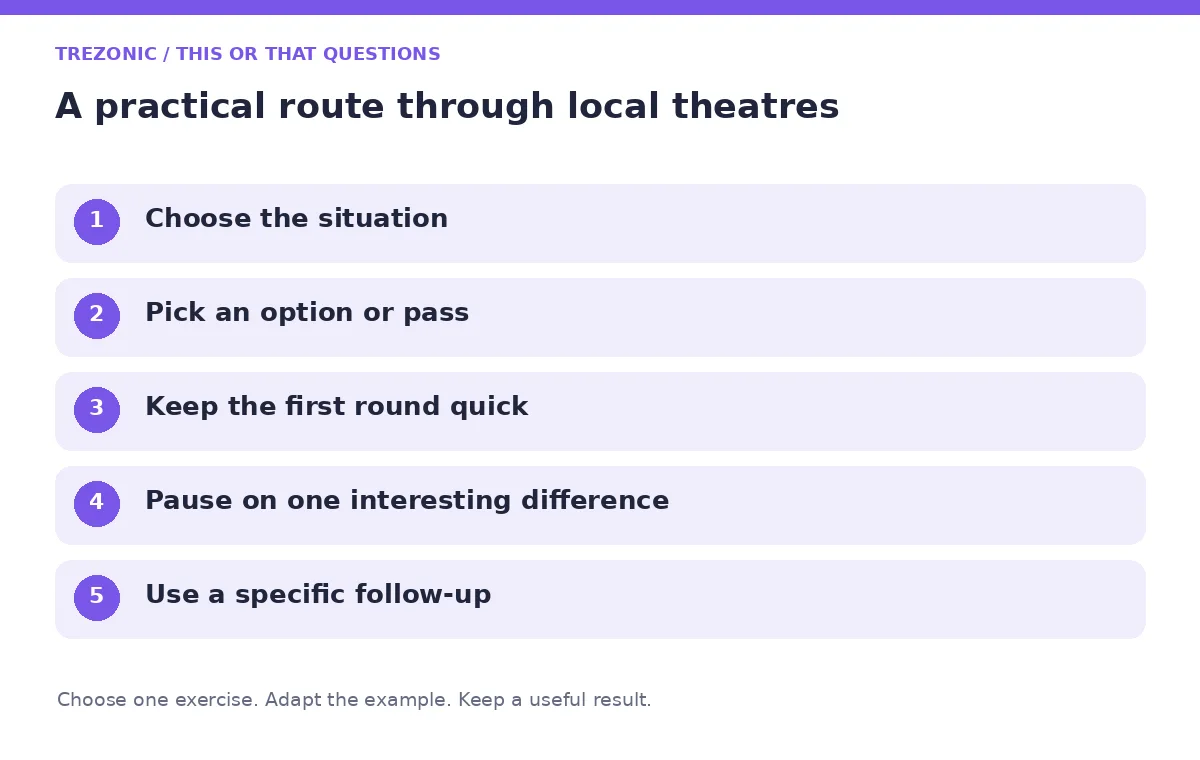Five steps for this or that questions about local theatres