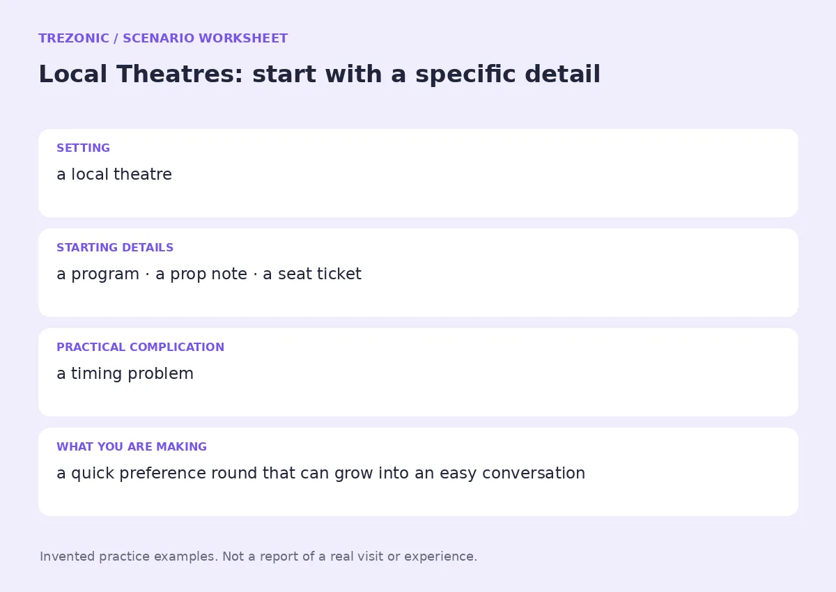 Practice worksheet for Local Theatres: setting, starting details, complication and goal