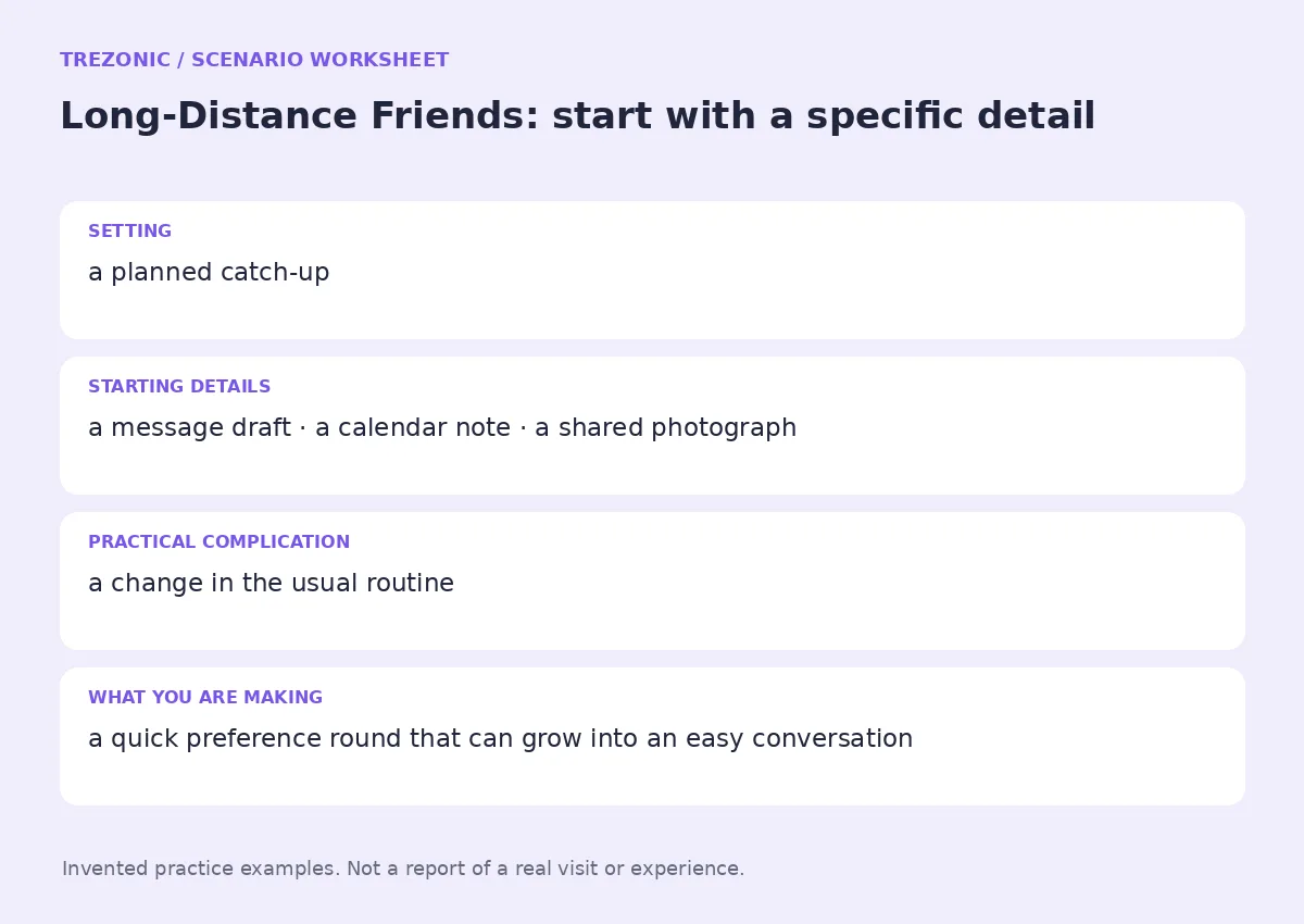 Practice worksheet for Long-Distance Friends: setting, starting details, complication and goal