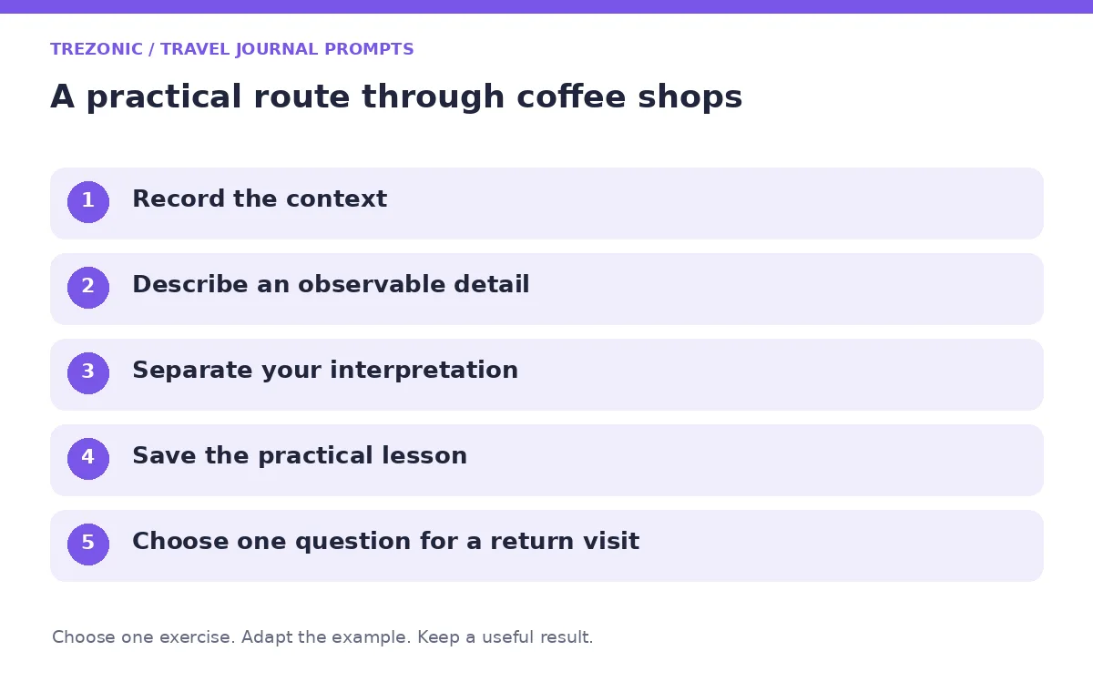 Five steps for travel journal prompts about coffee shops