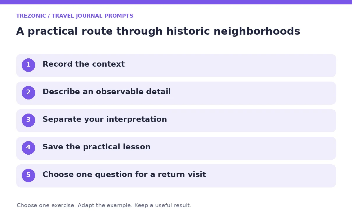 Five steps for travel journal prompts about historic neighborhoods