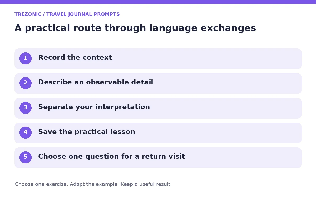 Five steps for travel journal prompts about language exchanges