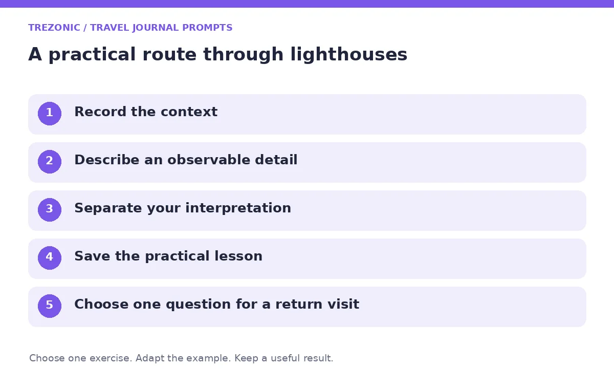 Five steps for travel journal prompts about lighthouses