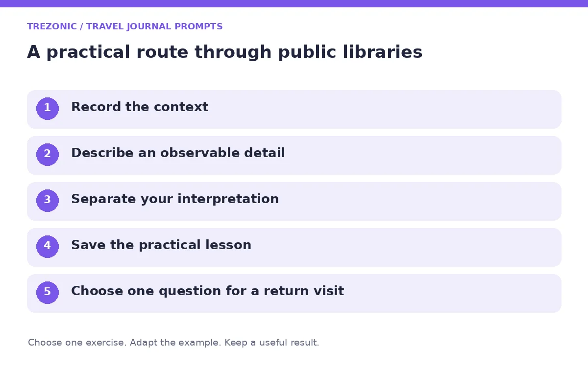 Five steps for travel journal prompts about public libraries