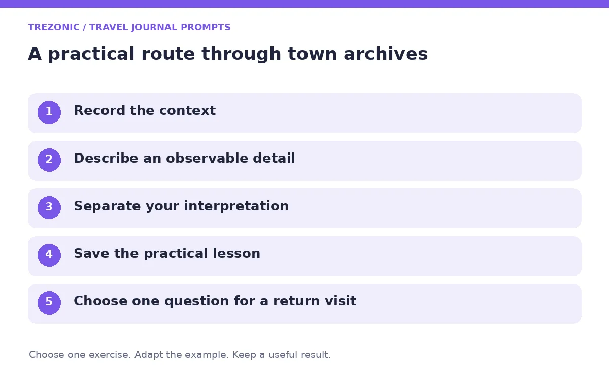Five steps for travel journal prompts about town archives