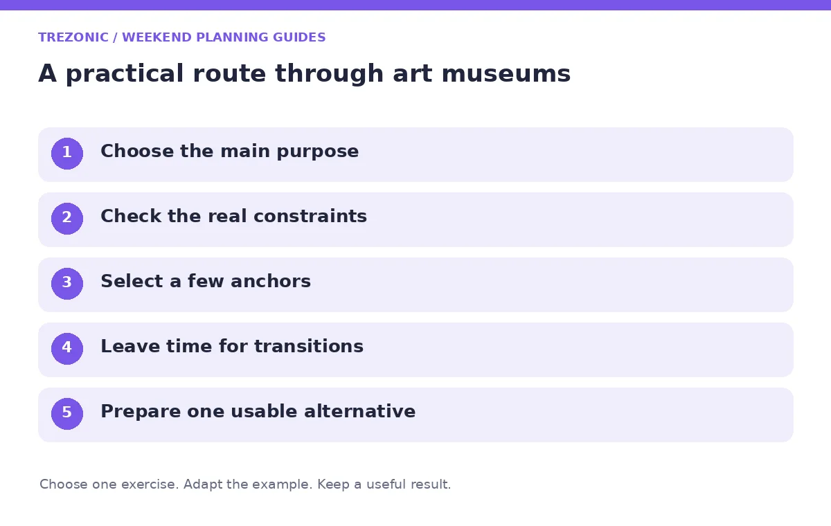 Five steps for weekend planning guides about art museums