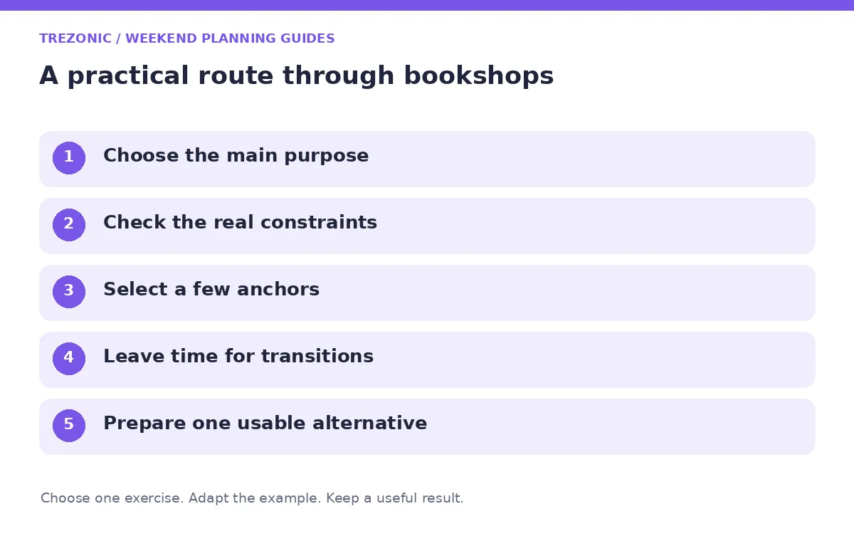Five steps for weekend planning guides about bookshops