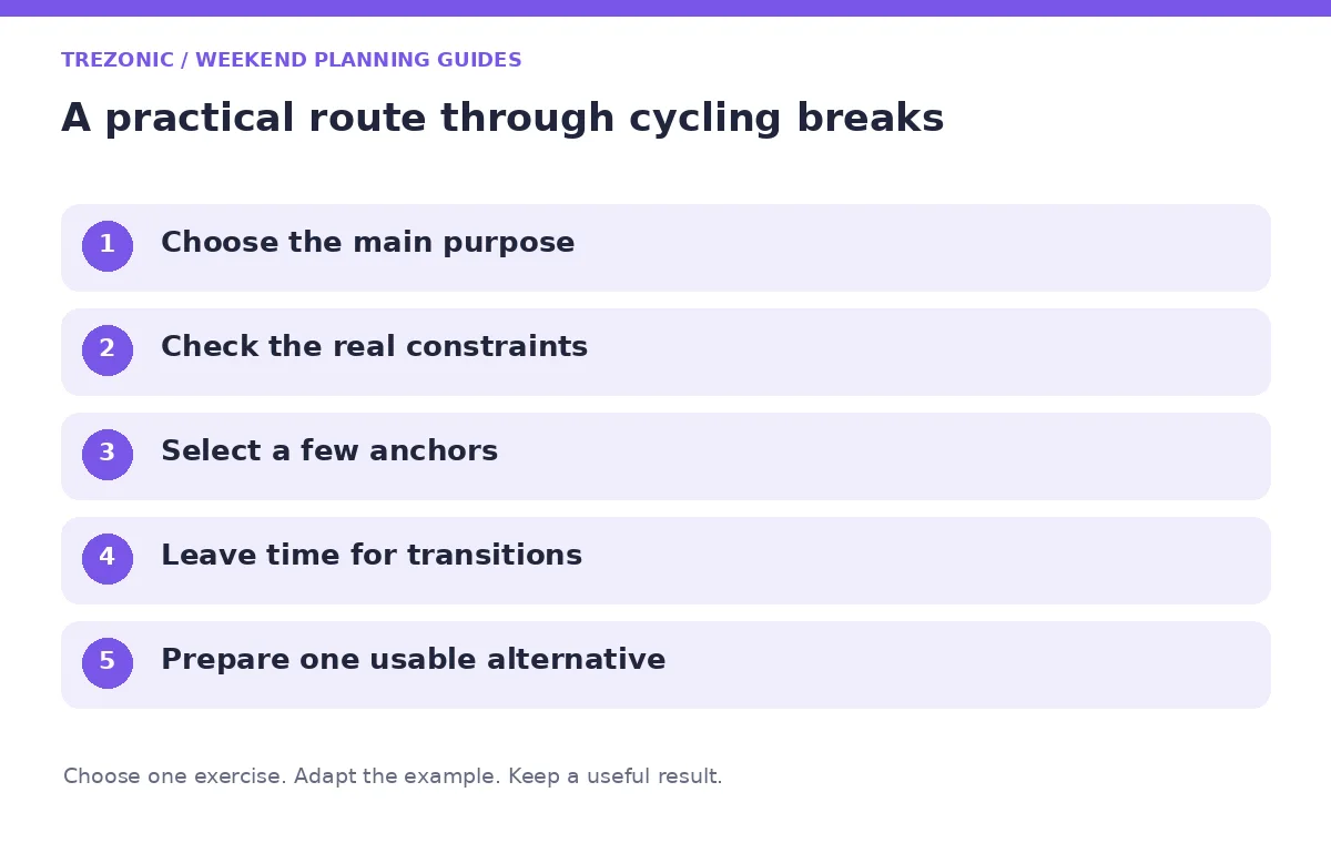 Five steps for weekend planning guides about cycling breaks