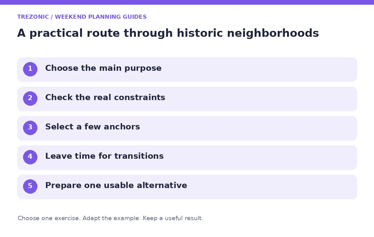 Five steps for weekend planning guides about historic neighborhoods
