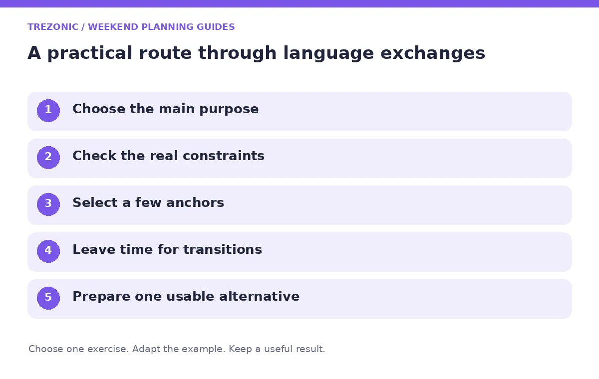 Five steps for weekend planning guides about language exchanges
