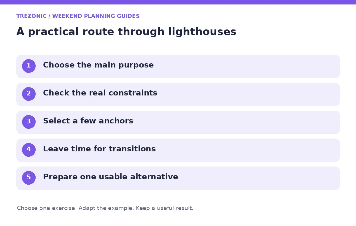 Five steps for weekend planning guides about lighthouses