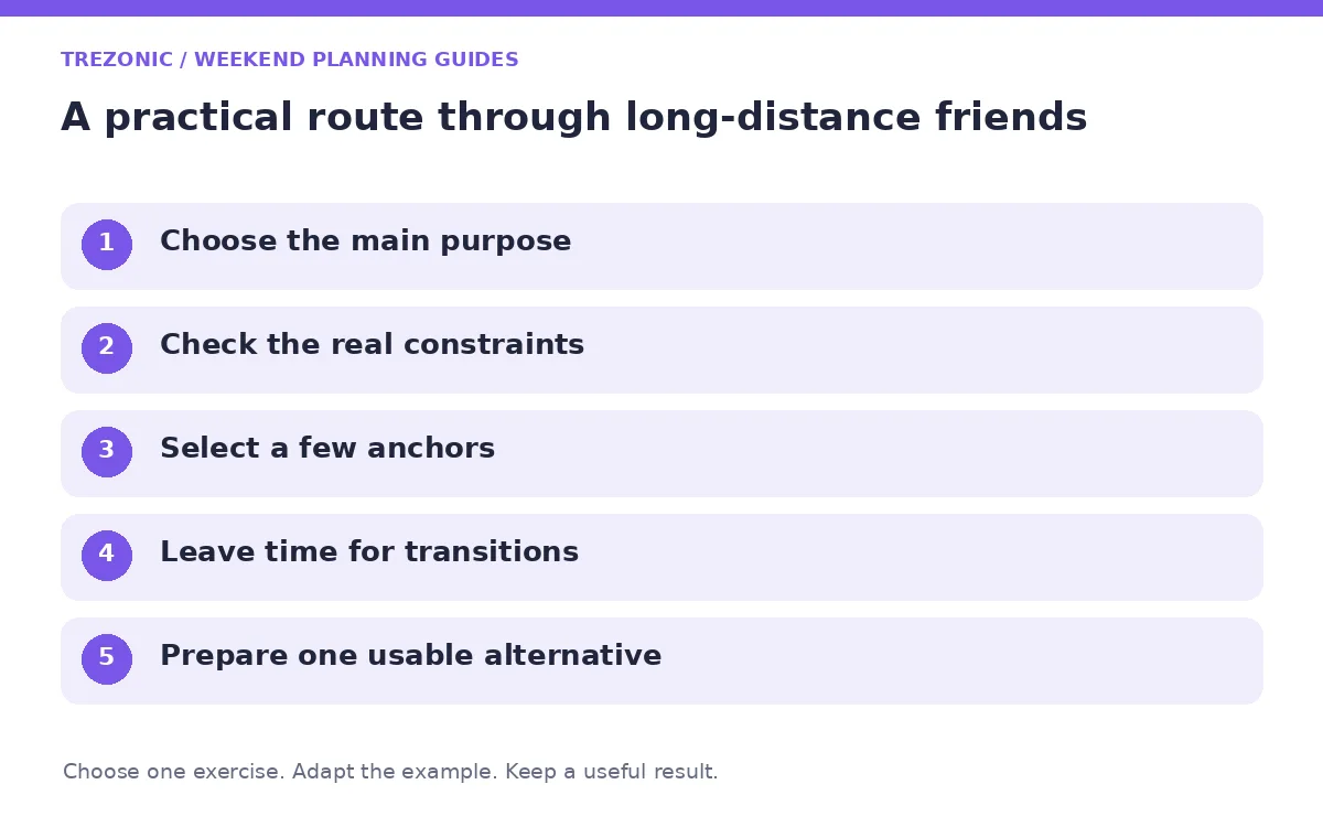 Five steps for weekend planning guides about long-distance friends