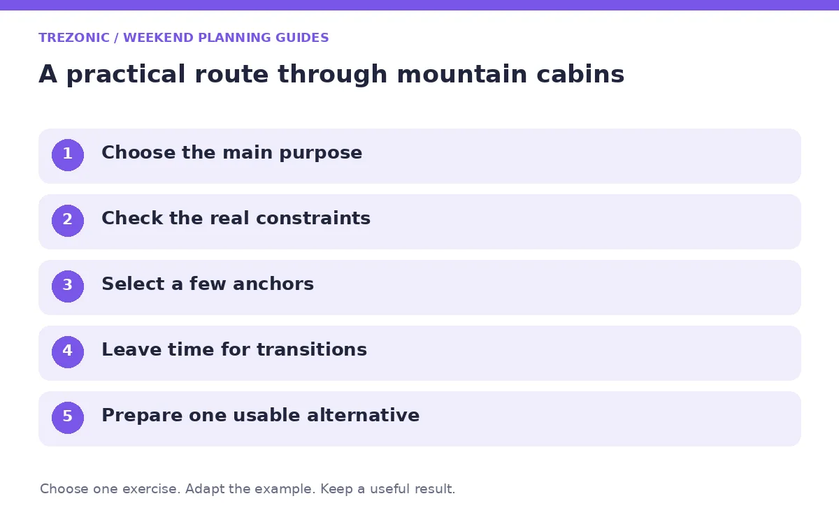 Five steps for weekend planning guides about mountain cabins