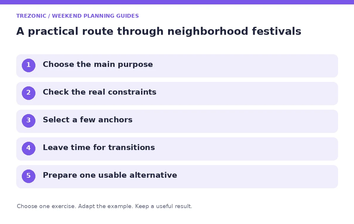 Five steps for weekend planning guides about neighborhood festivals