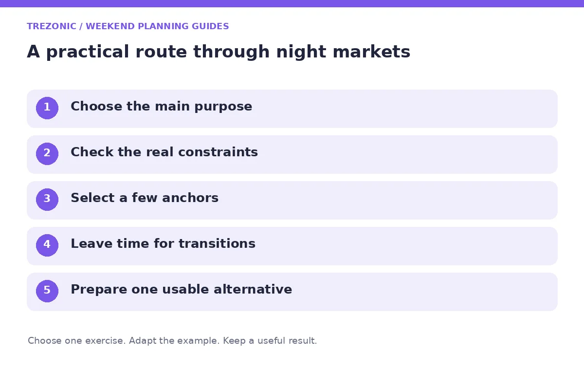 Five steps for weekend planning guides about night markets