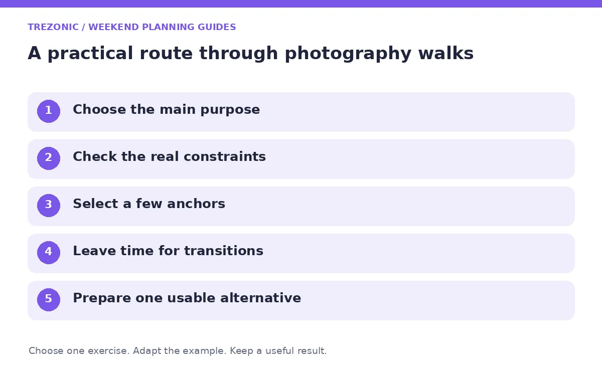 Five steps for weekend planning guides about photography walks