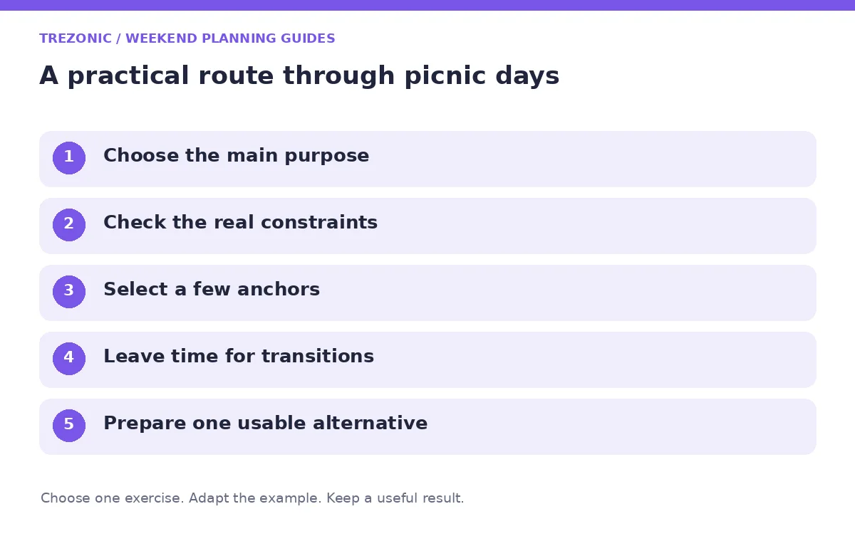 Five steps for weekend planning guides about picnic days