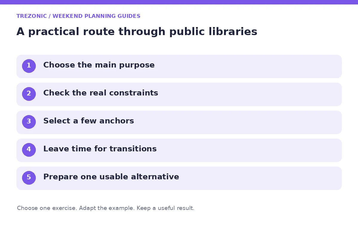 Five steps for weekend planning guides about public libraries